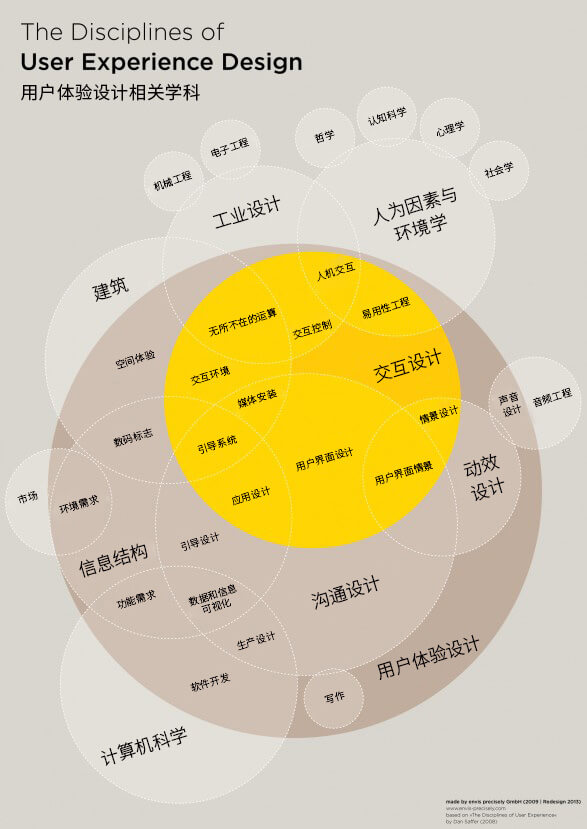 the-disciplines-of-user-experience-design_51029d505f014_w587